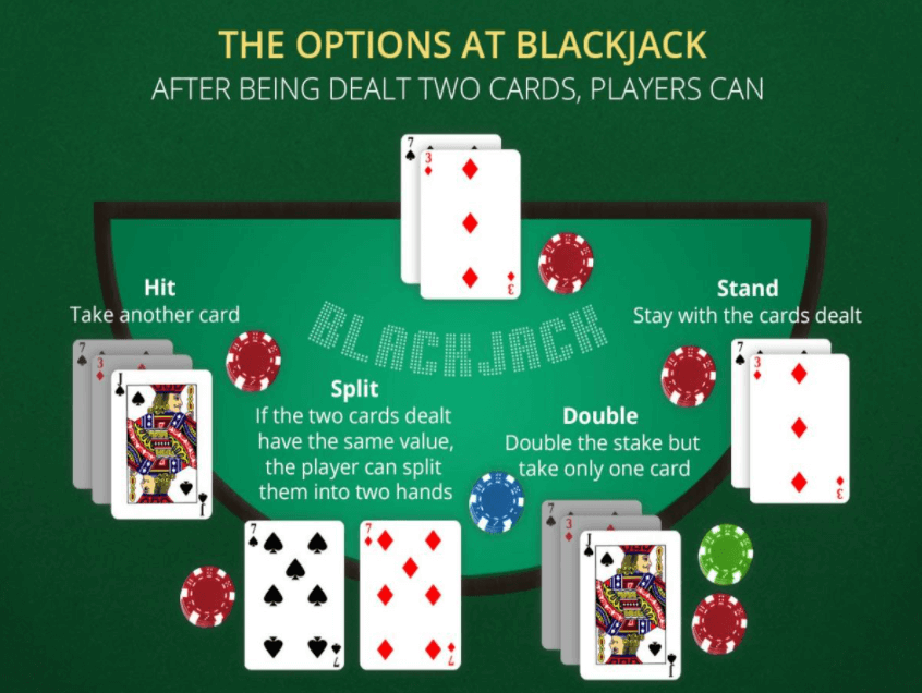 Blackjack rules