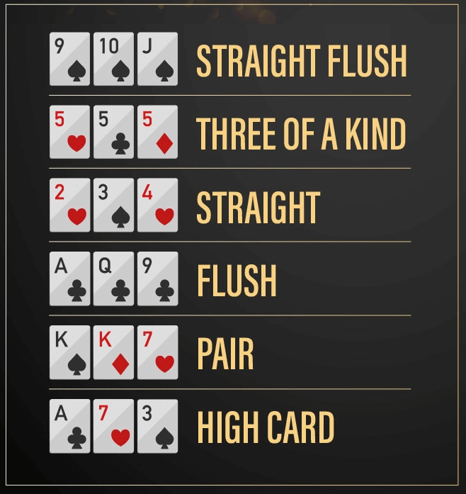 Three Card Poker Value