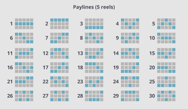 Paylines