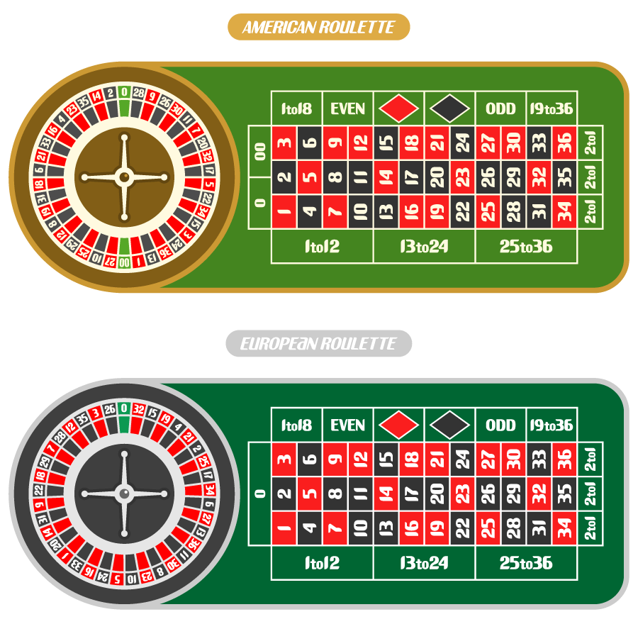 Roulette Variations
