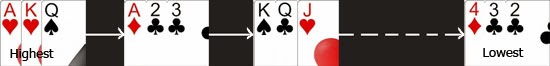 sequence